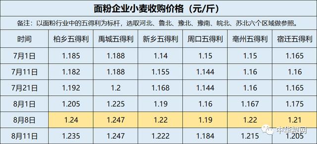 小麦市场小幅调整 该出手了吗？