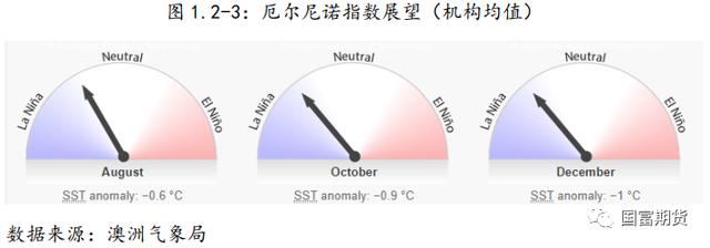 棕榈油：产量不容乐观 产地库存或维持低位