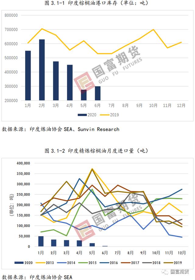 棕榈油：产量不容乐观 产地库存或维持低位