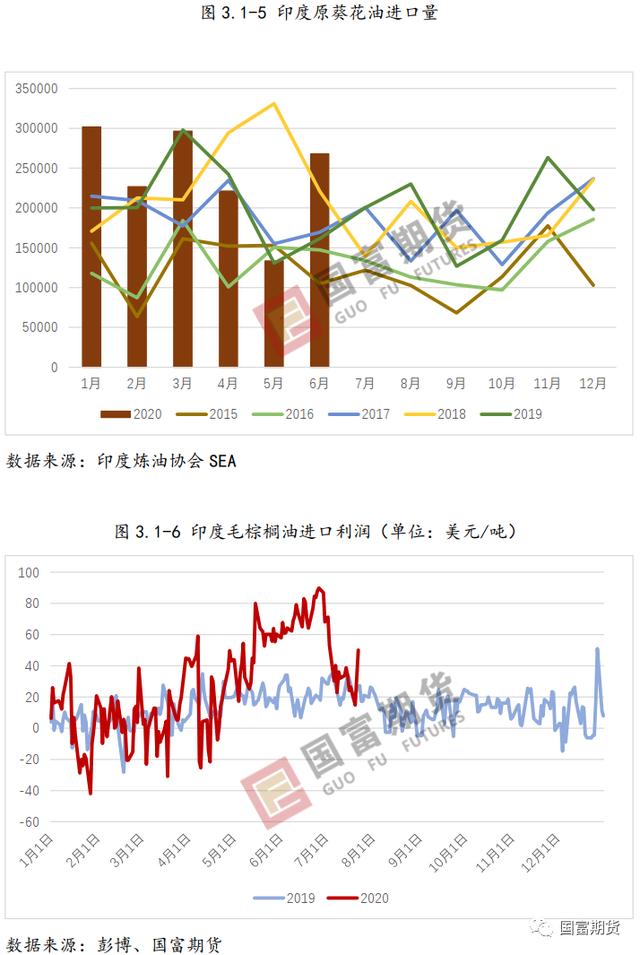 棕榈油：产量不容乐观 产地库存或维持低位