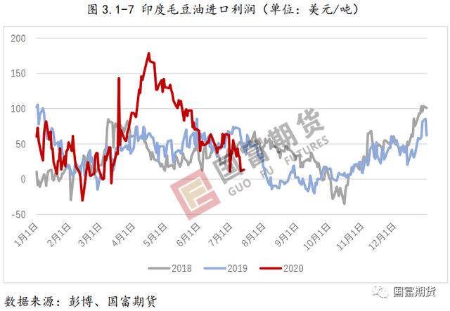 棕榈油：产量不容乐观 产地库存或维持低位
