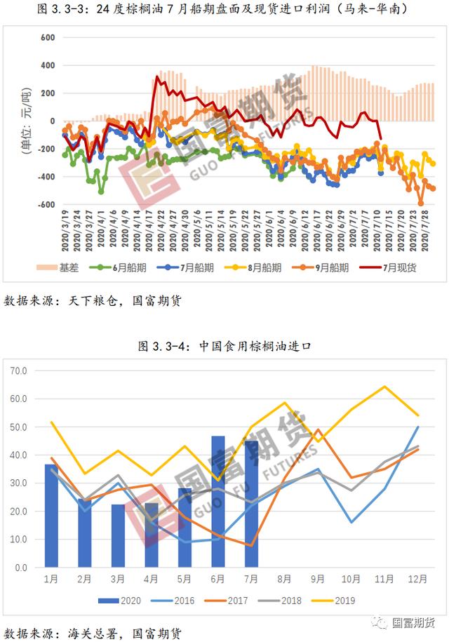 棕榈油：产量不容乐观 产地库存或维持低位