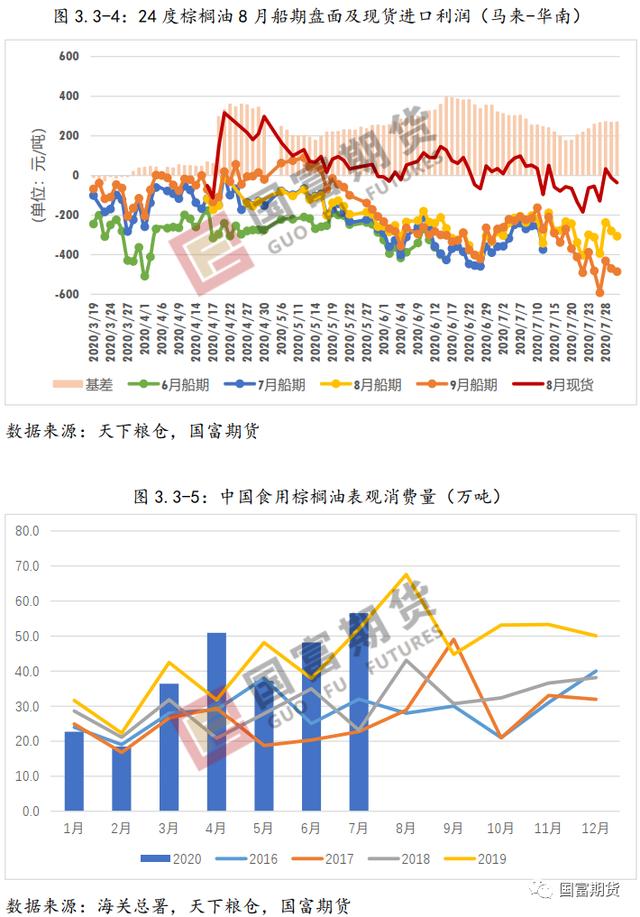棕榈油：产量不容乐观 产地库存或维持低位