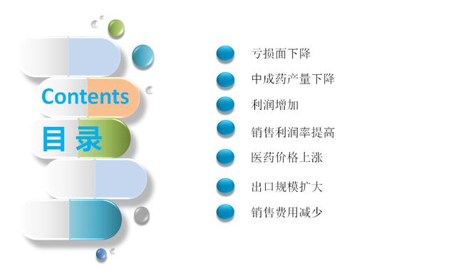 2020年6月中国医药行业经济运行月度报告