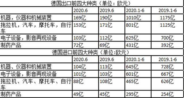 全球贸易观察｜疫情下德国出口格局生变，中国超越美国成德国最大出口国