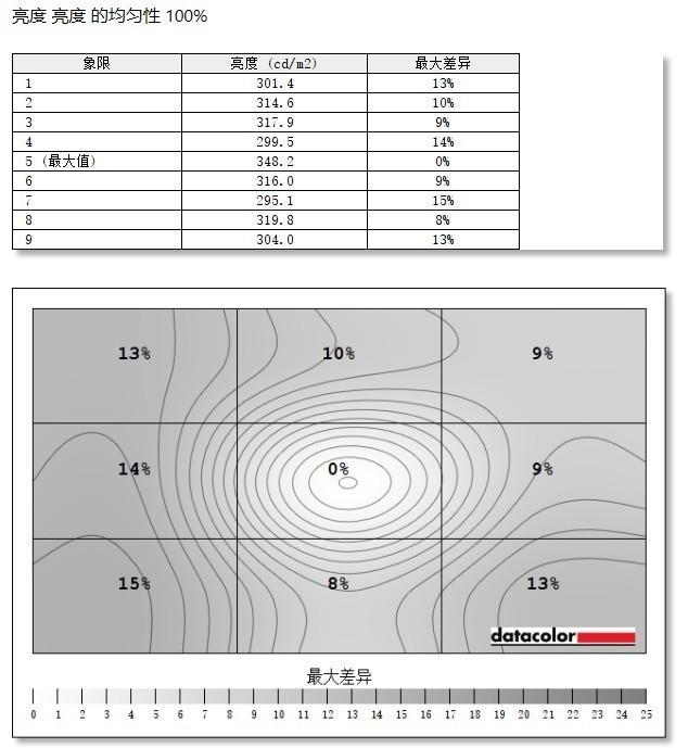 明基EX2710评测：流畅一如既往 影音全面升级