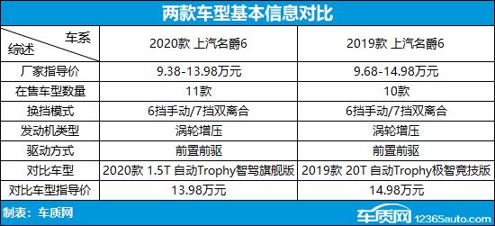 运动再进化 上汽名爵6新老款车型对比