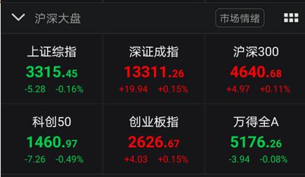 刚刚，吃下定心丸！央妈一周释放4900亿，更预告续作“麻辣粉”！军工医药复活，外资大举加仓！10万大肉签突然暴跌，发生了什么？