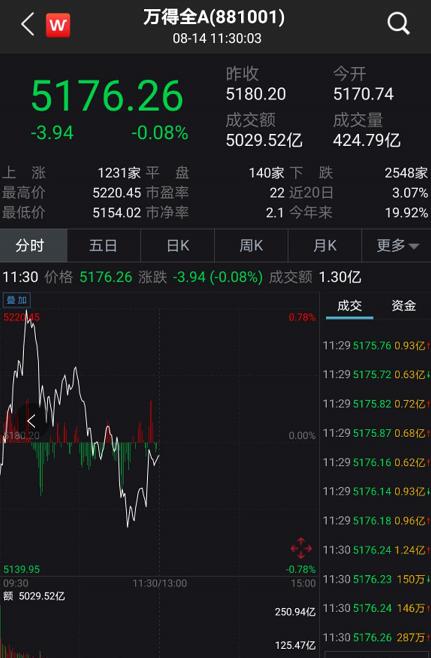 军工医药复活，外资大举加仓！免税店等热炒题材集体熄火，发生了什么？