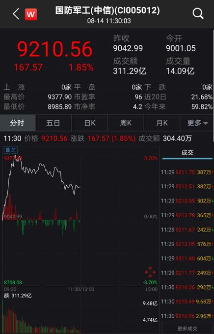 刚刚，吃下定心丸！央妈一周释放4900亿，更预告续作“麻辣粉”！军工医药复活，外资大举加仓！10万大肉签突然暴跌，发生了什么？