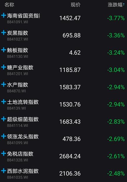 刚刚，吃下定心丸！央妈一周释放4900亿，更预告续作“麻辣粉”！军工医药复活，外资大举加仓！10万大肉签突然暴跌，发生了什么？