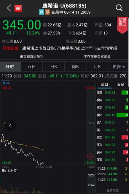 军工医药复活，外资大举加仓！免税店等热炒题材集体熄火，发生了什么？