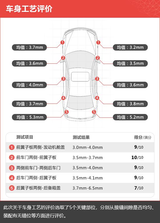 2020款长安林肯冒险家新车商品性评价