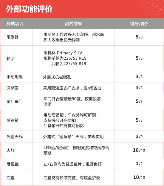 2020款长安林肯冒险家新车商品性评价