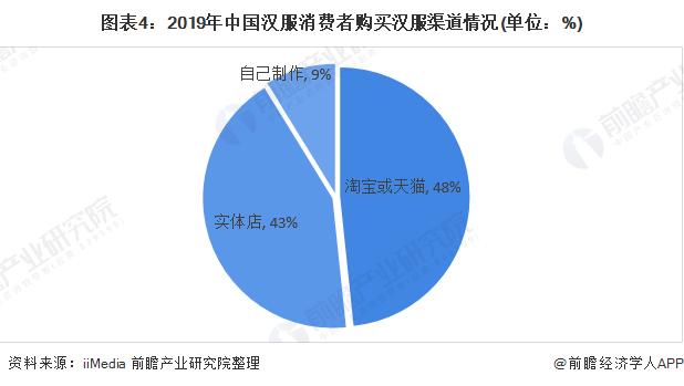 年轻人|成都4万年轻人开网店卖汉服 中国汉服潜在用户规模达4.15亿人