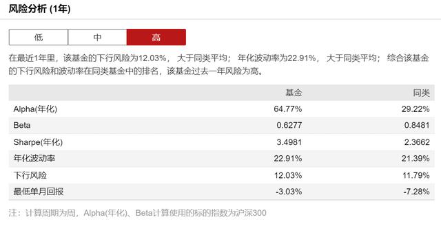 今年涨了73%的中欧“医药女神”要出圈，新产品真的值得买吗？