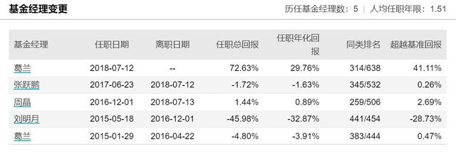 今年涨了73%的中欧“医药女神”要出圈，新产品真的值得买吗？