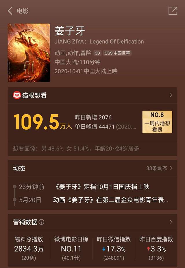 春节档推迟影片终于回来了！《姜子牙》宣布定档，270万人想看