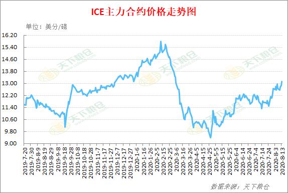 中国今年将糖进口量是否会扩大到500万吨？