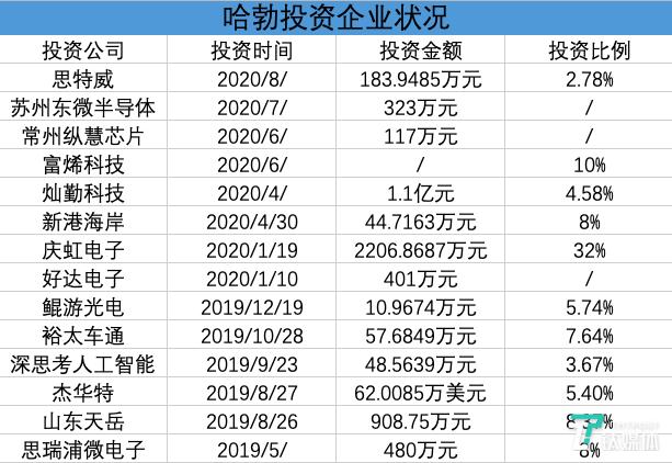 华为成立半导体投资基金：获“国家队”支持，全面布局“中国芯”