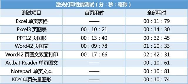 效率优先，兄弟DCP-L2550DW评测