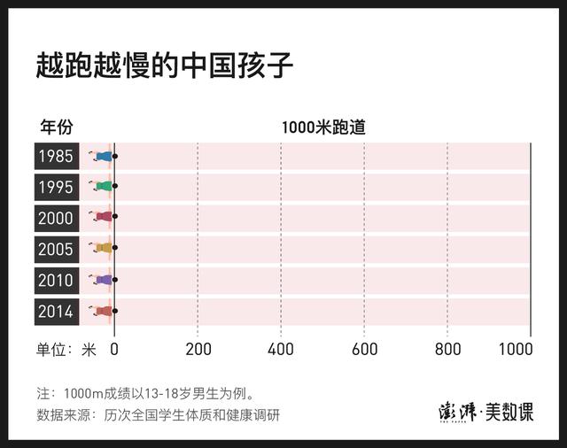 6尺9是多高 友邦知识网