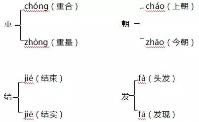 一块什么填量词 爱游钓鱼网