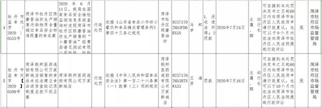 兽药残留超标，菏泽一猪肉店被查！另外还有香油坊、药店