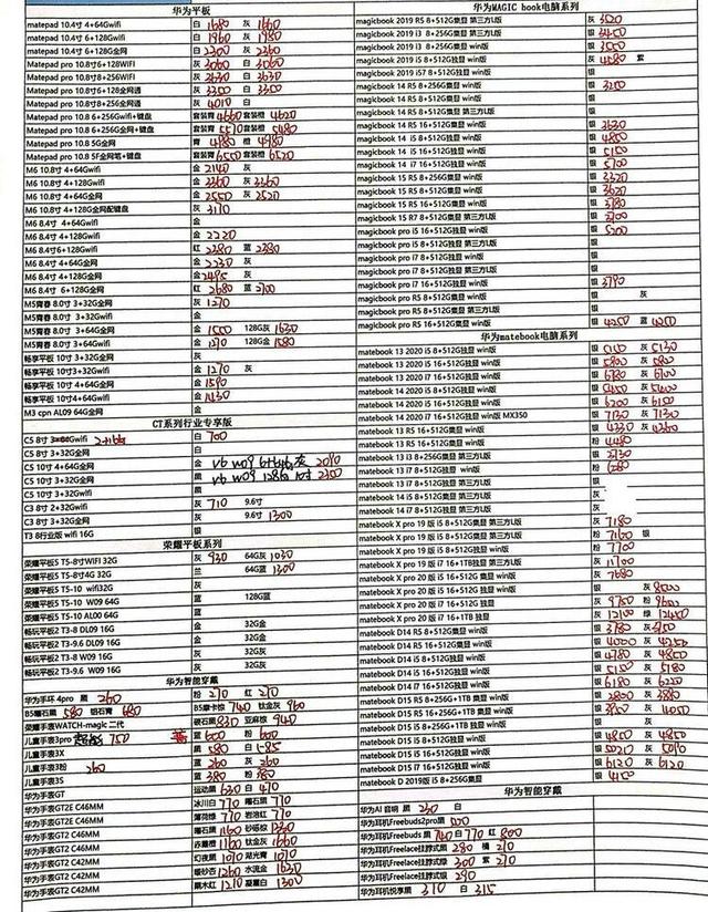 7月18日最齐手机报价，各位看底下比拼多多平台划算吗