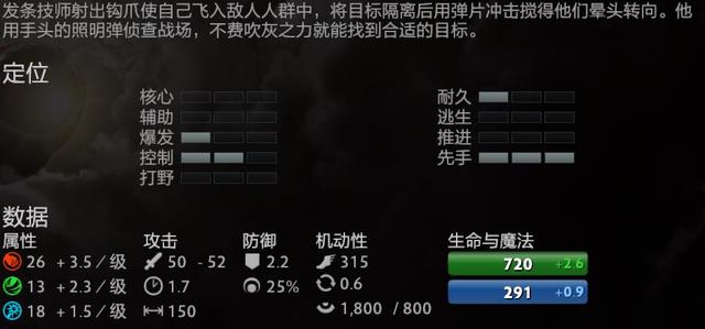 控制拉满轻松上分——《DOTA2》6000分发条技师进阶攻略