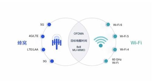 还在挑选Wi-Fi6的路由器？Wi-Fi7马上就要来了