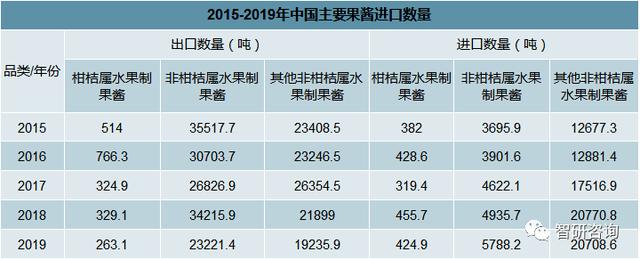 2019���й�������ҵ�г���չ��״��δ�����Ʒ���