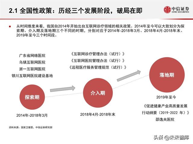 互联网医疗行业专题报告之诊疗篇