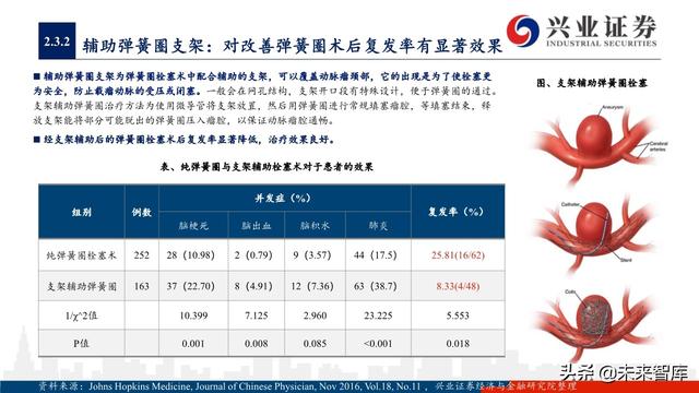 神经介入器械投资策略：百亿市场尚处起步期，国产替代潜力巨大