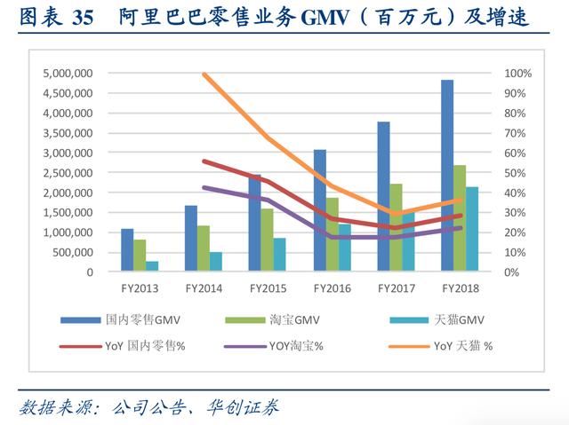 互联网行业深度研究：互联网巨头大盘点（上）