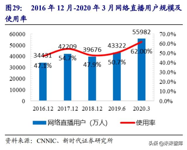 娱乐传媒行业中期投资策略：推荐游戏流媒体，关注影视院线性价比