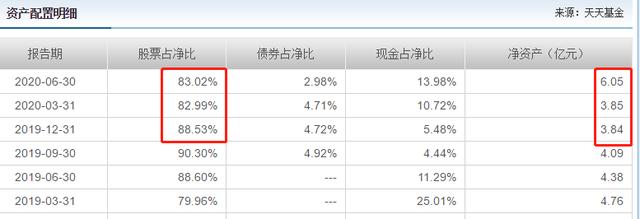 近一年收益164.79%，非医药科技基金，却超过诺安成长和招商生物
