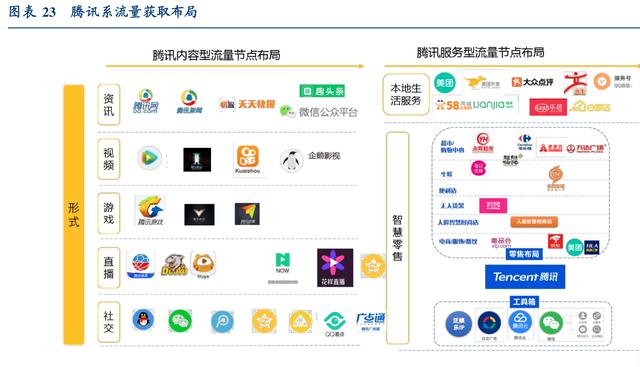互联网行业深度研究：互联网巨头大盘点（上）