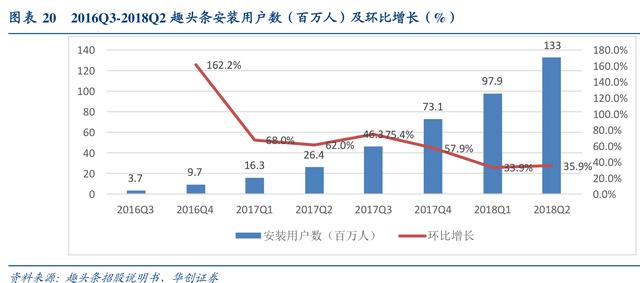 互联网行业深度研究：互联网巨头大盘点（上）