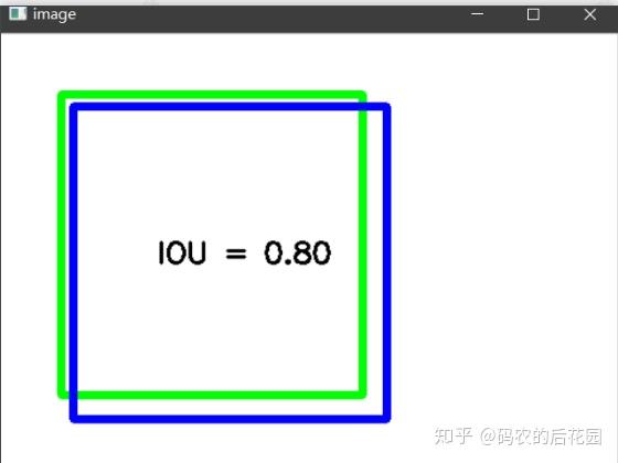 目标检测中的IOU和CIOU原理讲解以及应用（附测试代码）