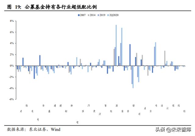 A股投資策略另類分析：A股慢牛持久戰的主力是哪些