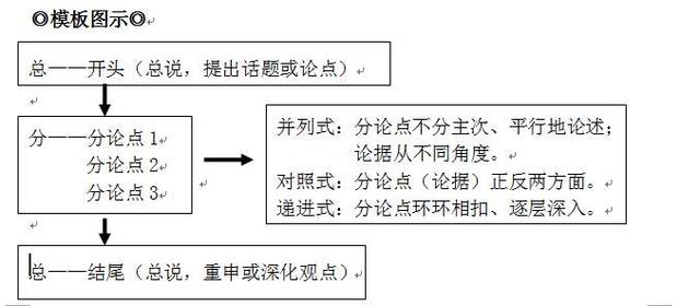 从事自媒体写作，怎么做才有可能挣到钱？分享六个写作方法