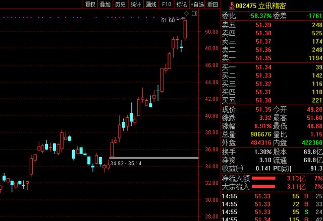 现在已经是牛市