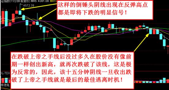 抄底技巧+逃顶技巧总结（干货）