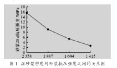 影响建筑抹灰砂浆耐久性因素有哪些？怎样改善？