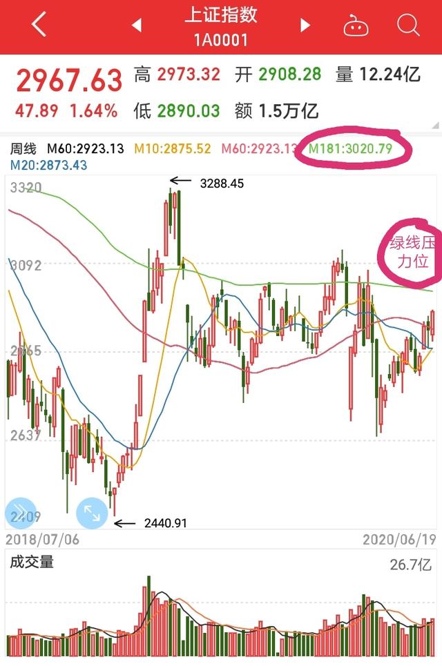 持有的医药基金到了该卖出的时候了吗？