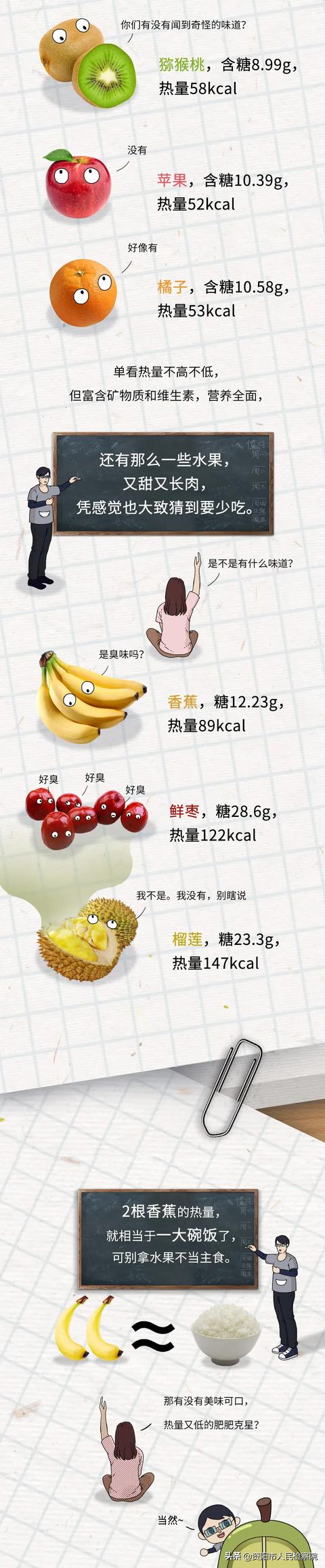 有哪些水果明明不甜，却很容易让人长胖？