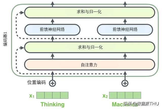 圖解Transformer，讀完這篇就夠了