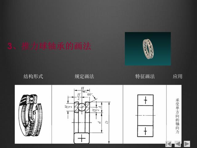 螺紋畫法大全，螺紋的分類，鍵的連接，銷連接和軸承連接基礎知識