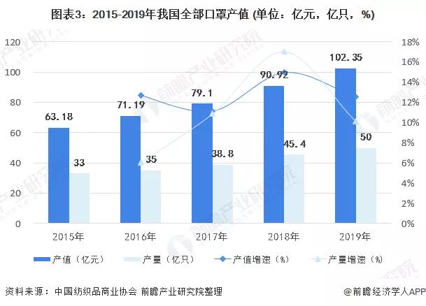 2020年可能爆发的20大行业现状和前景分析